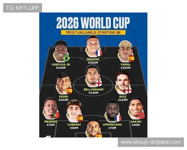 世界杯2026名单最新预测分析,哪些球员有望入选国家队核心阵容