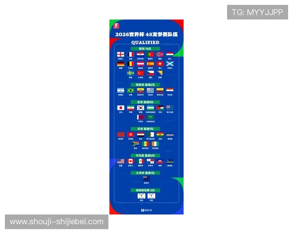 美加墨世界杯48支球队整容新趋势引领足球时尚潮流解析